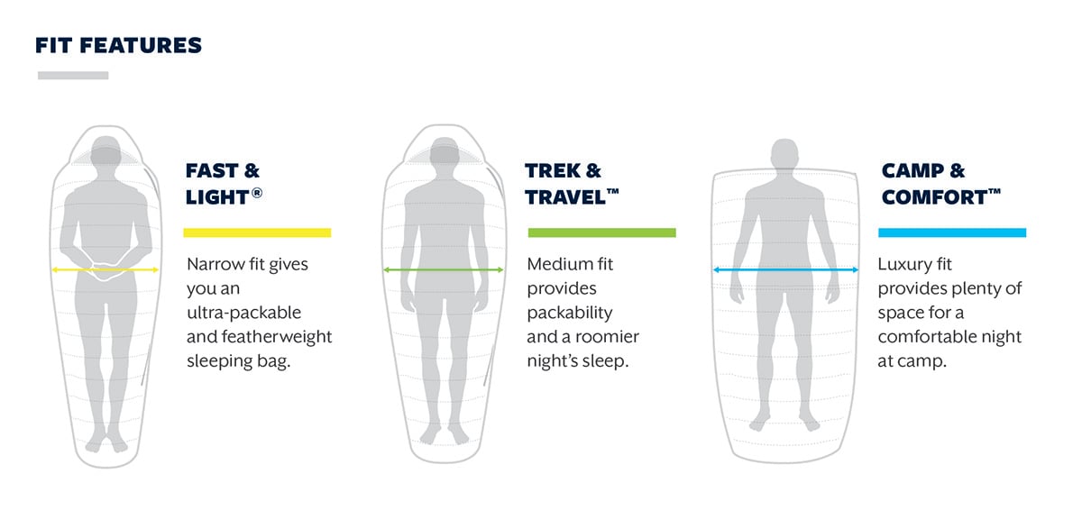 Choose the Right Sleeping Bag Size, Shape & Fit